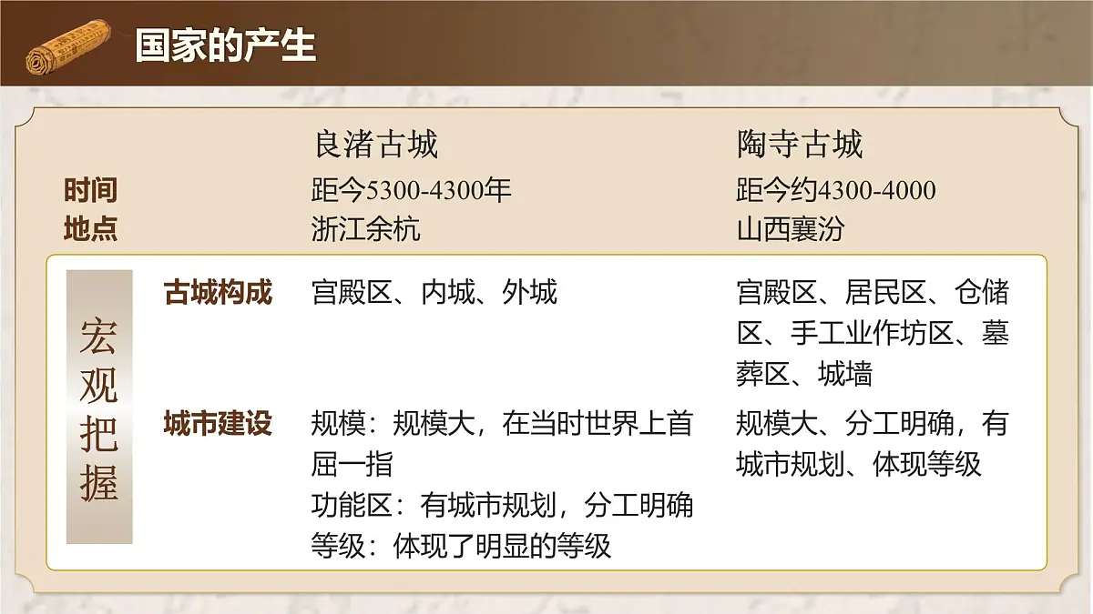 统编版历史七年级上册第3课《中华文明的起源与形成》【教学课件】第8页