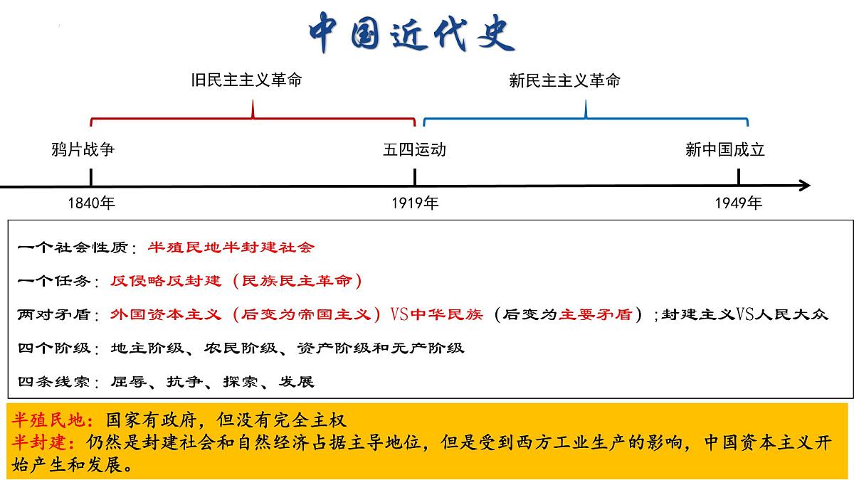 2025年中考历史二轮专题复习中国近代内忧外患与救亡图存课件（全国通用）第1页