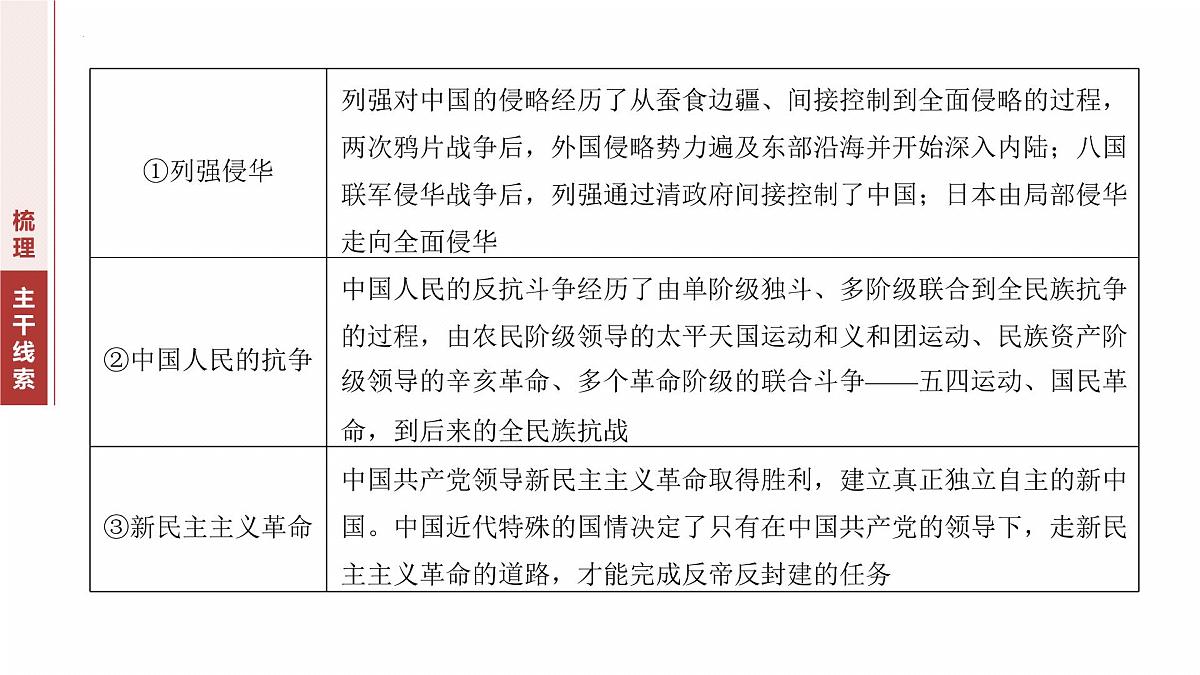 2025年中考历史二轮专题复习中国近代内忧外患与救亡图存课件（全国通用）第5页