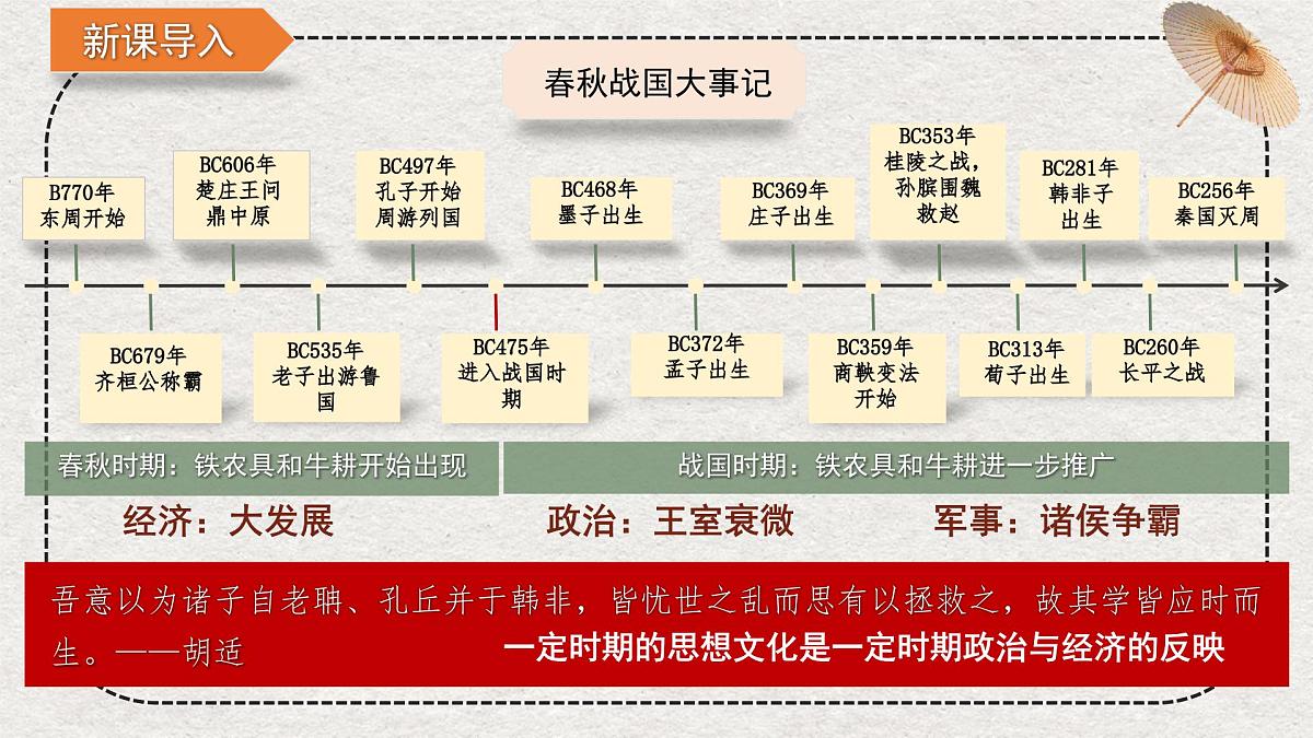 2.7 百家争鸣 课件 2025-2026学年统编版七年级历史上册第1页