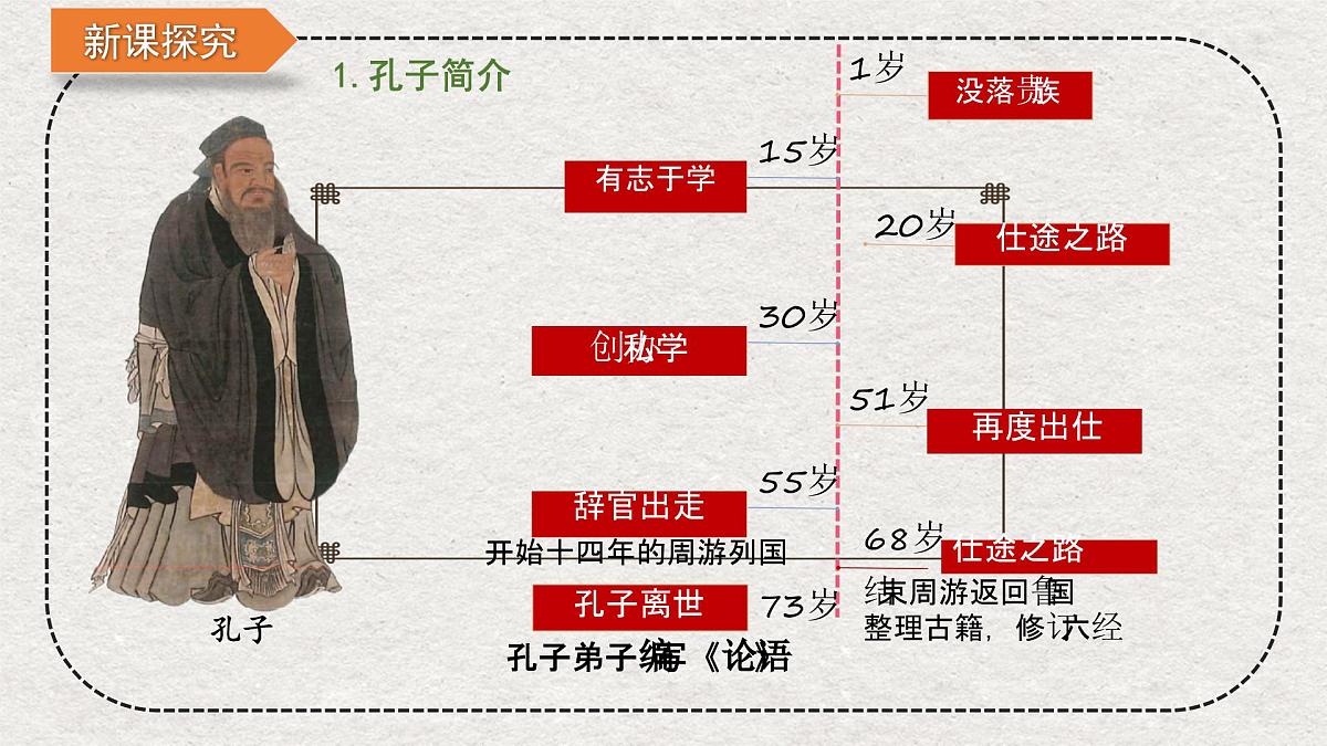 2.7 百家争鸣 课件 2025-2026学年统编版七年级历史上册第8页