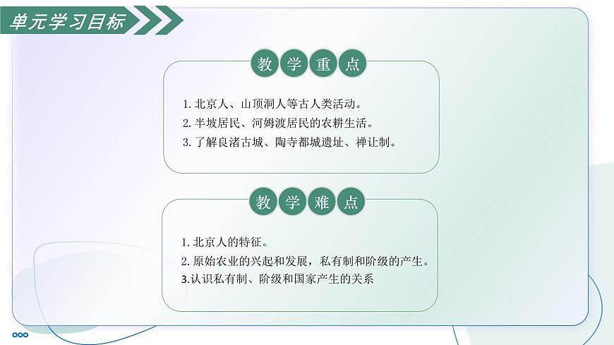第一单元 史前时期（任务型复习课件）-2025-2026学年七年级历史中国历史第一册（统编版2024）第5页
