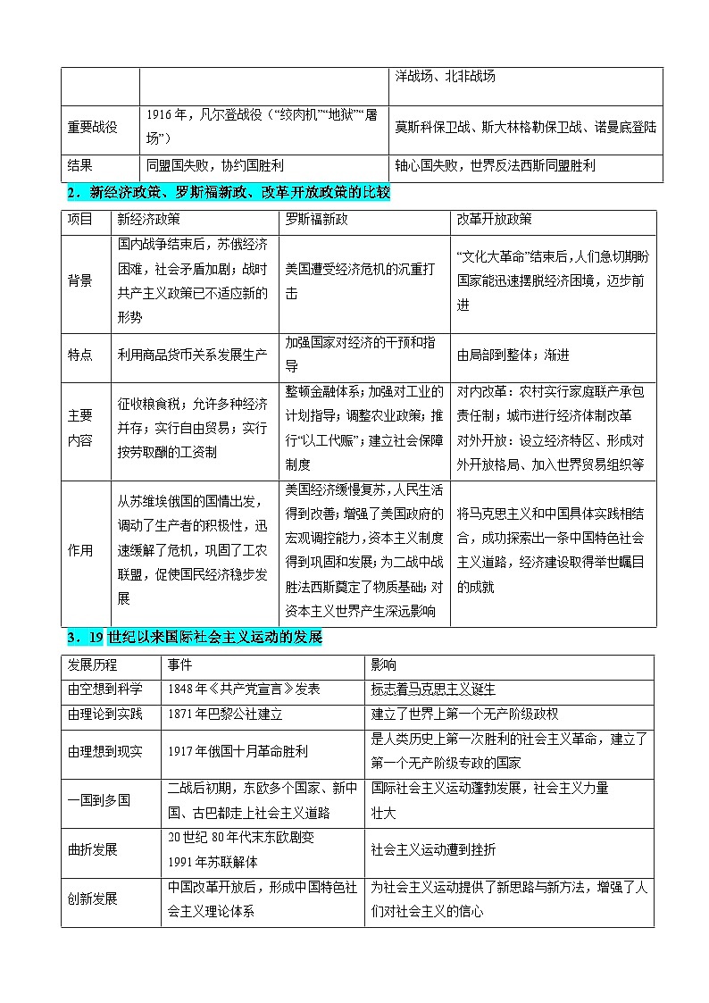 2026年中考历史一轮复习：世界现代史 学案（含配套练习题及答案）第3页