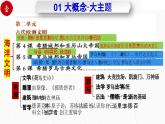 第二單元  古代歐洲文明（任務(wù)型復習課件）-2025-2026學年世界歷史第一冊（統(tǒng)編版五四學制）