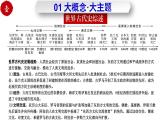 第一單元  古代亞非文明（任務(wù)型復(fù)習(xí)課件）-2025-2026學(xué)年世界歷史第一冊（統(tǒng)編版五四學(xué)制）