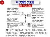 第一單元  古代亞非文明（任務(wù)型復(fù)習(xí)課件）-2025-2026學(xué)年世界歷史第一冊（統(tǒng)編版五四學(xué)制）