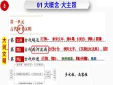 第一單元  古代亞非文明（任務(wù)型復(fù)習(xí)課件）-2025-2026學(xué)年世界歷史第一冊（統(tǒng)編版五四學(xué)制）