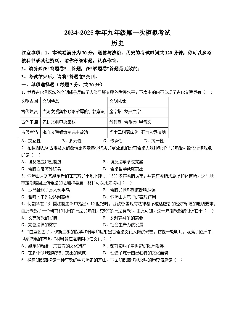 【9历一模】2025年安徽省芜湖市第二十九中学中考一模历史试题（含解析）第1页