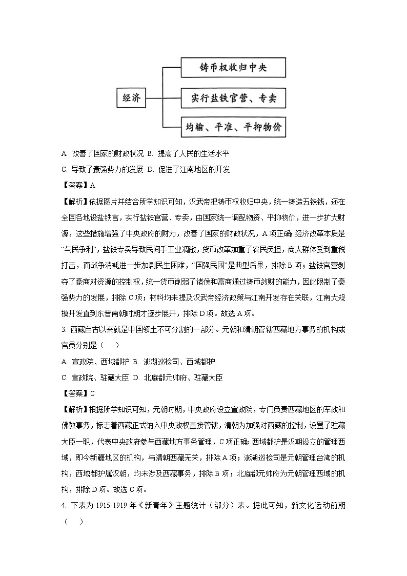 2025年陕西省渭南市临渭区中考三模历史试卷（解析版）第2页