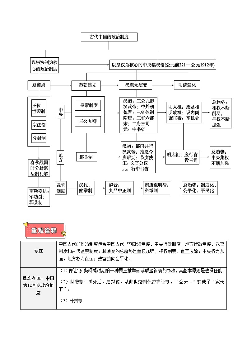 2025年人教版九年级中考历史重难点针对性练习【中考8大重点知识】第2页