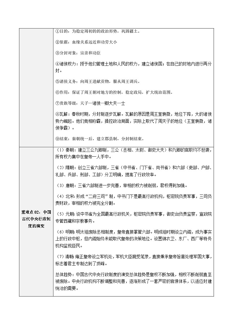 2025年人教版九年级中考历史重难点针对性练习【中考8大重点知识】第3页