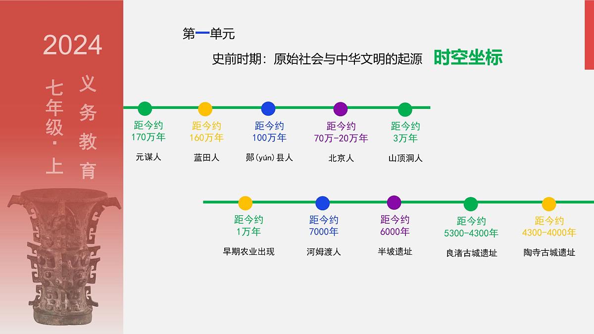 人教版七年级上册历史第一课 远古时期的人类活动课件第1页