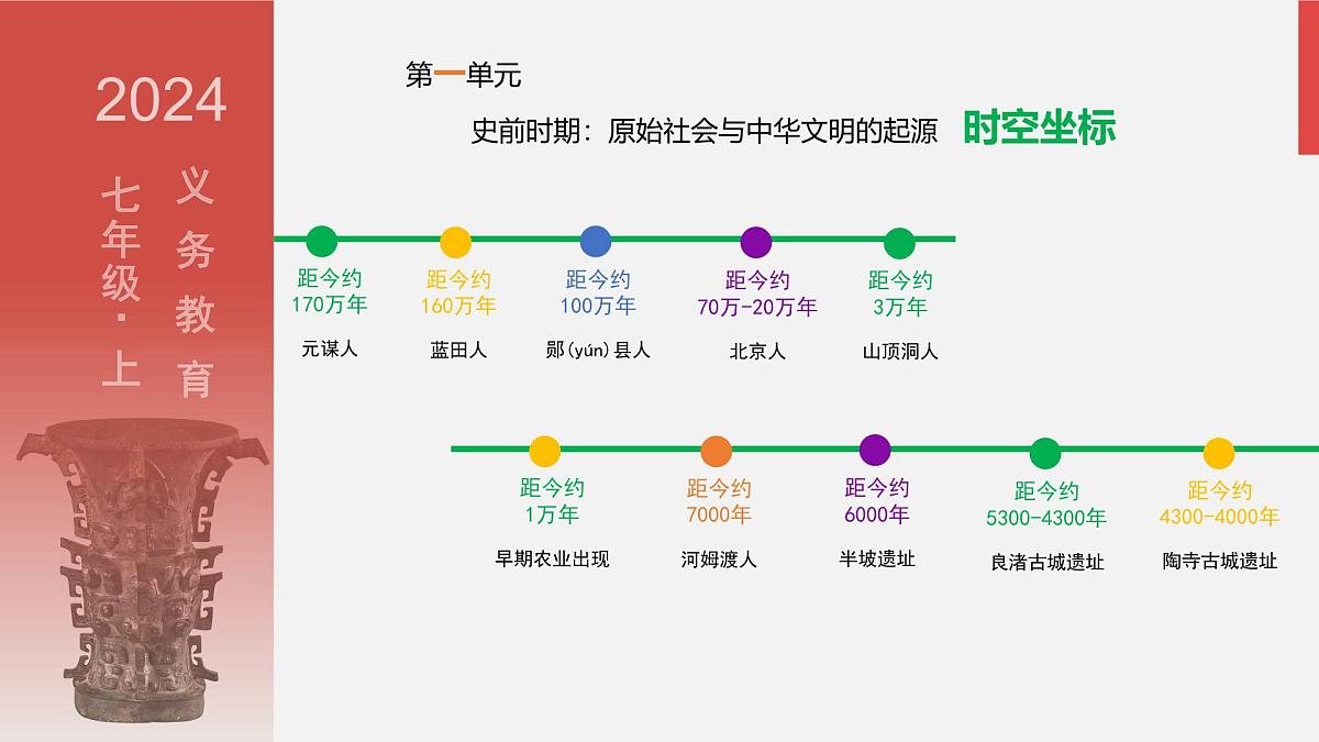 人教版七年级上册历史第二课 原始农业与史前社会课件第1页
