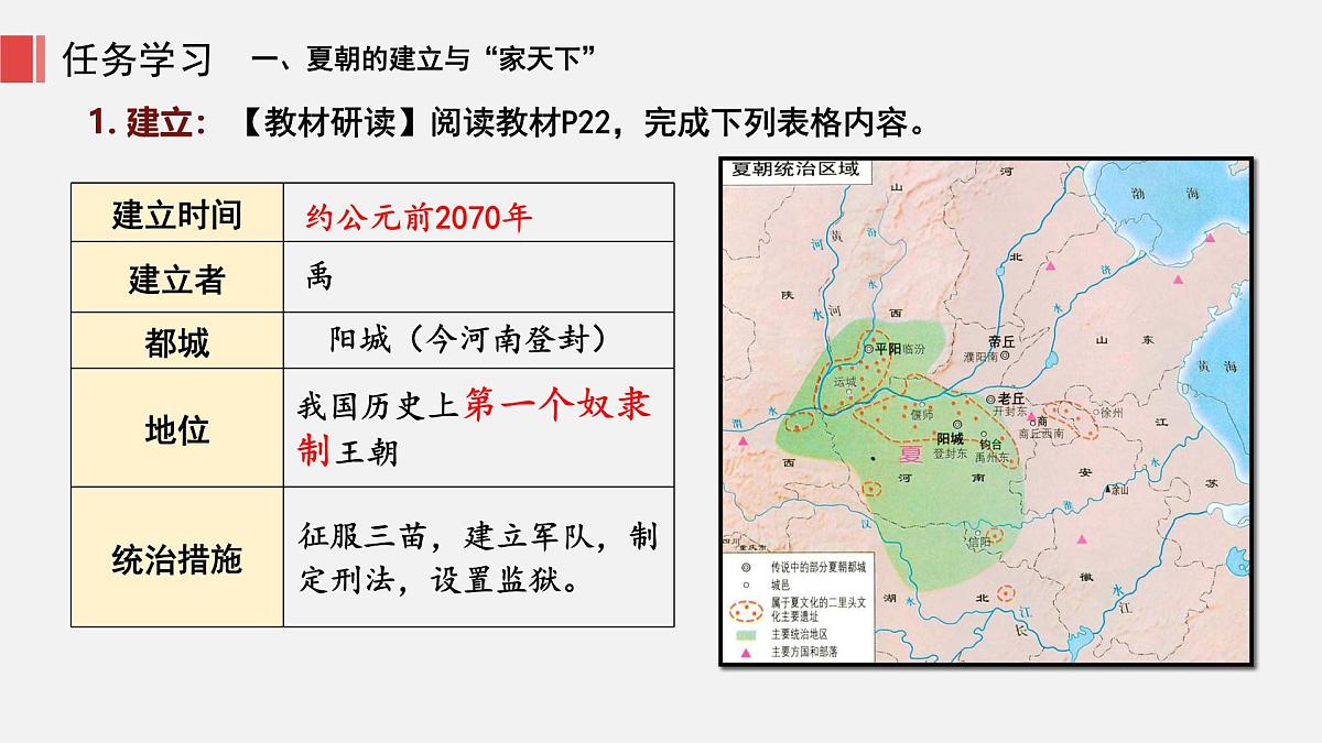 人教版七年级上册历史第四课 夏商西周王朝的更替课件第7页