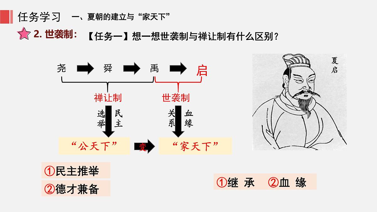 人教版七年级上册历史第四课 夏商西周王朝的更替课件第8页