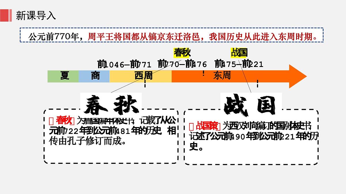 人教版七年级上册历史第五课 动荡变化中的春秋时期课件第4页