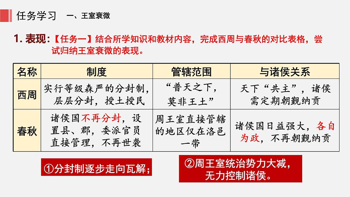 人教版七年级上册历史第五课 动荡变化中的春秋时期课件第7页