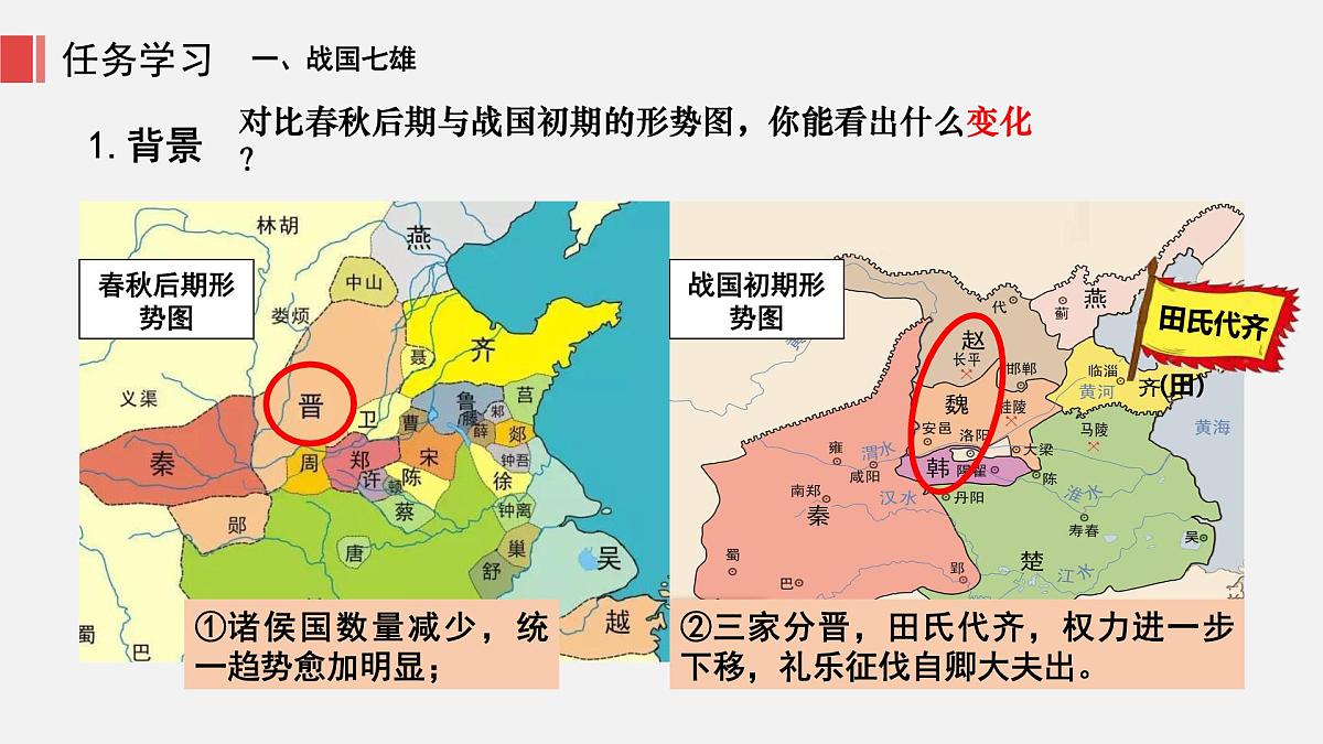 人教版七年级上册历史第六课 战国时期的社会变革课件第7页