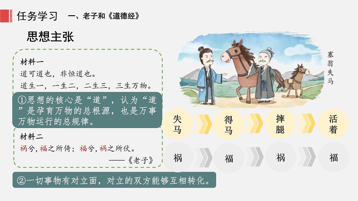 人教版七年级上册历史第7课 百家争鸣课件第8页