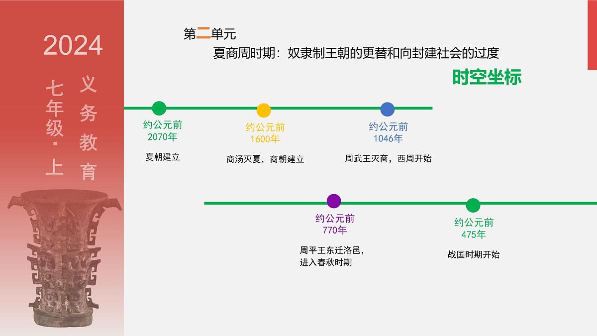 人教版七年级上册历史第8课 夏商周时期的科技与文化课件第1页