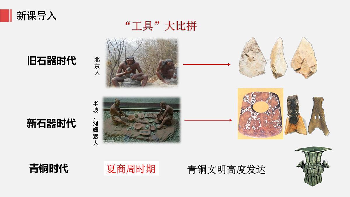 人教版七年级上册历史第8课 夏商周时期的科技与文化课件第4页