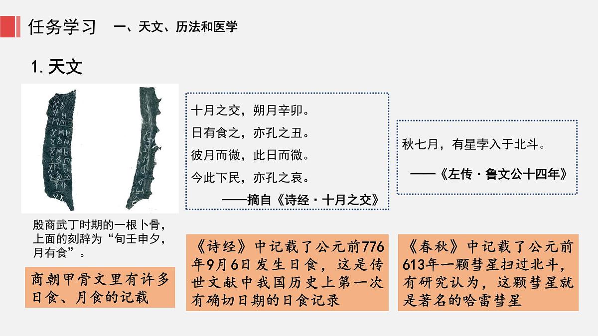 人教版七年级上册历史第8课 夏商周时期的科技与文化课件第6页