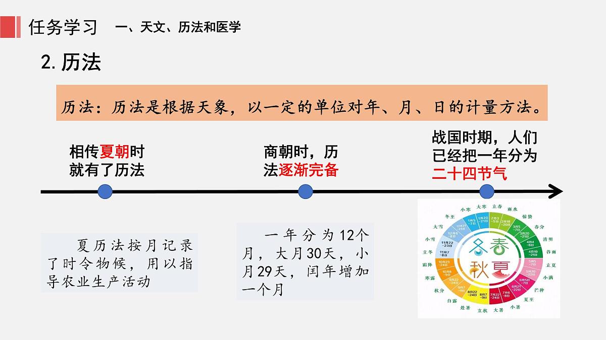 人教版七年级上册历史第8课 夏商周时期的科技与文化课件第7页