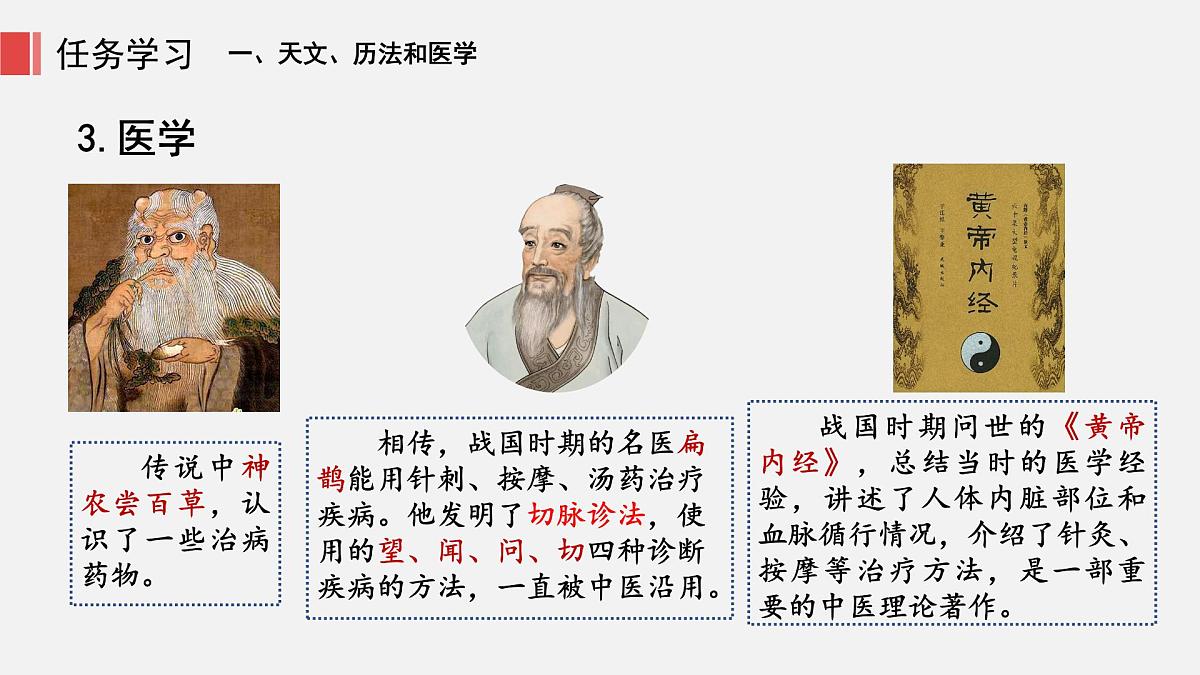 人教版七年级上册历史第8课 夏商周时期的科技与文化课件第8页