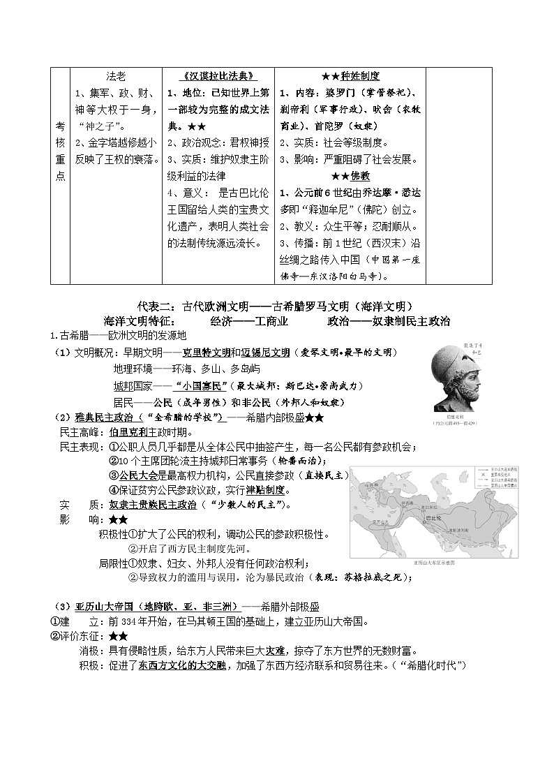 统编版九年级上册历史期末复习全册知识点背诵提纲 学案第2页