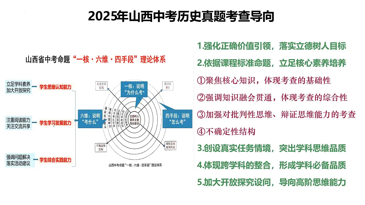 2025年中考历史真题完全解读（山西卷）课件PPT第7页