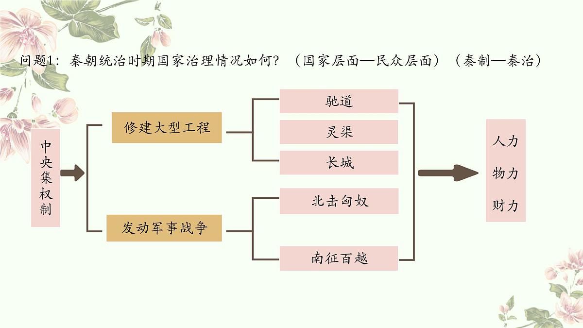 3.10秦末农民大起义课件统编版七年级历史上册第3页