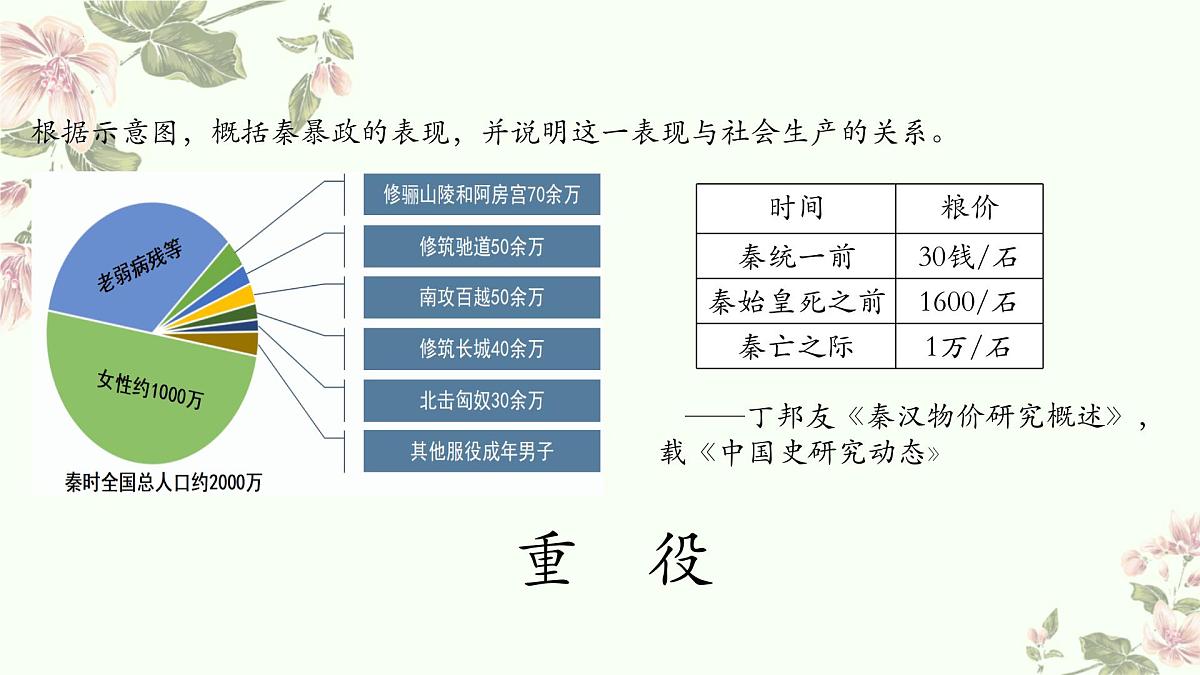 3.10秦末农民大起义课件统编版七年级历史上册第7页