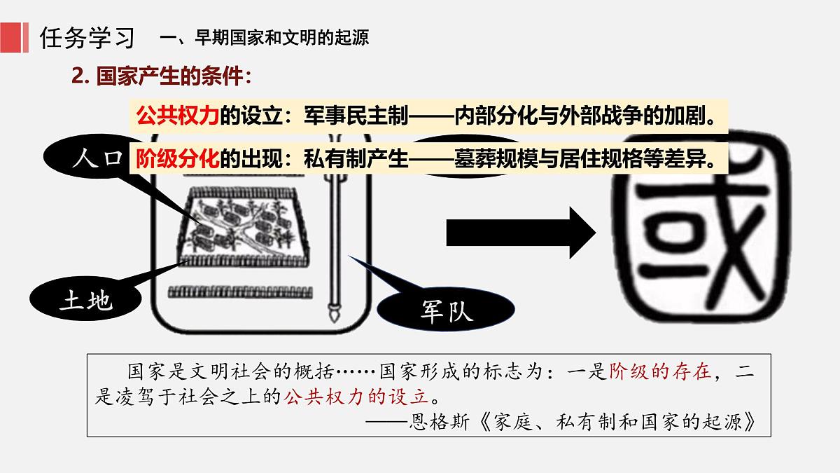 人教版七年级上册历史第3课 中华文明的起源课件第7页