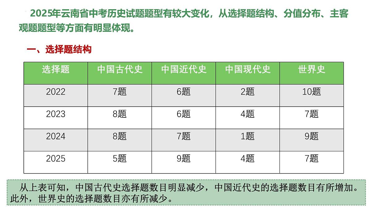 2025年中考历史真题完全解读（云南卷）课件PPT第7页