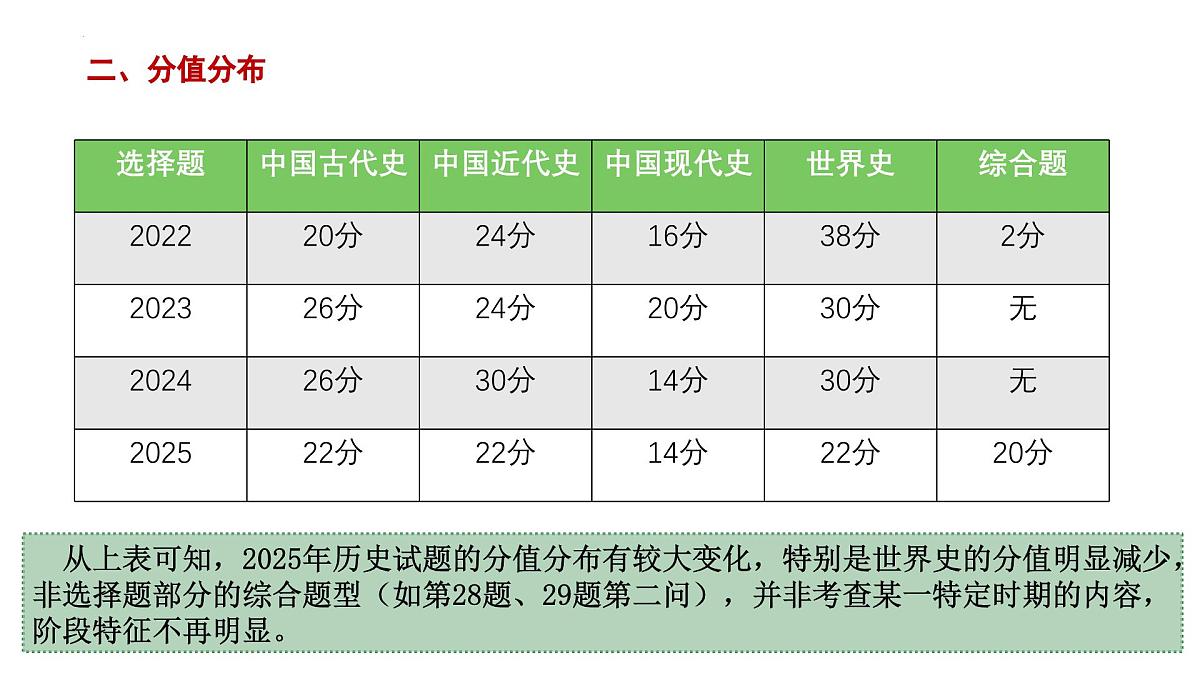 2025年中考历史真题完全解读（云南卷）课件PPT第8页