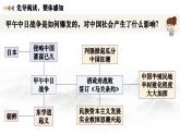 八上第5課 甲午中日戰(zhàn)爭與列強瓜分中國狂潮  課件