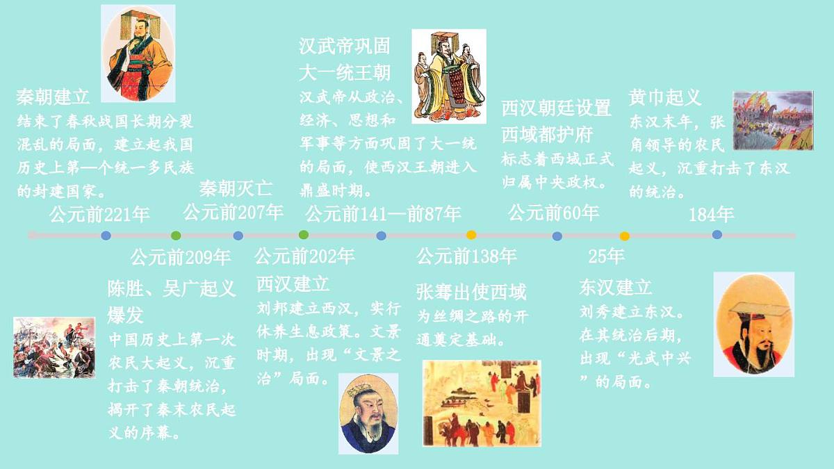 2025年秋统编版七年级历史上册 第9课 秦统一中国（课件）第1页
