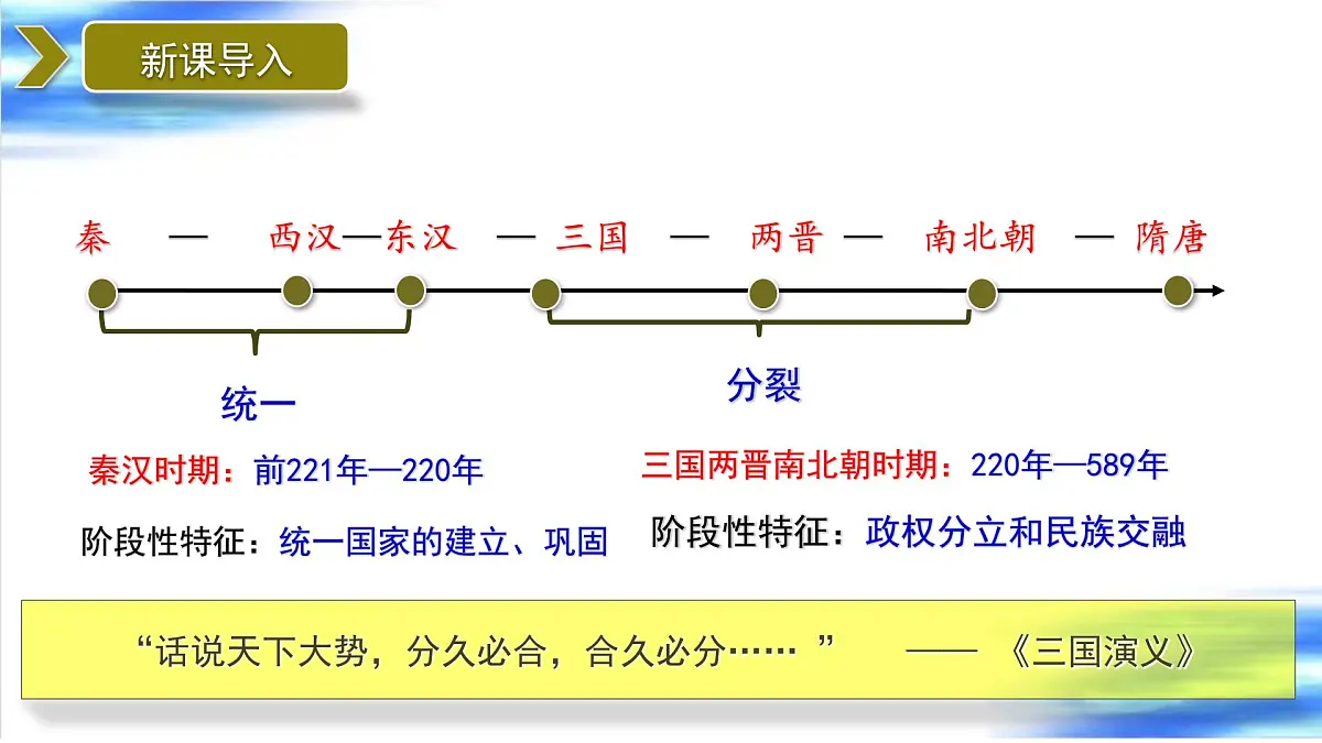 4.16 三国鼎立 课件 2025-2026学年统编版七年级历史上册第2页