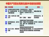 人教版八年級歷史上冊第19課 《抗日戰(zhàn)爭的勝利》PPT+教案+練習(xí)題（含答案）