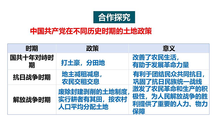 人教版八年级历史上册 第21课 人民解放战争的胜利第6页