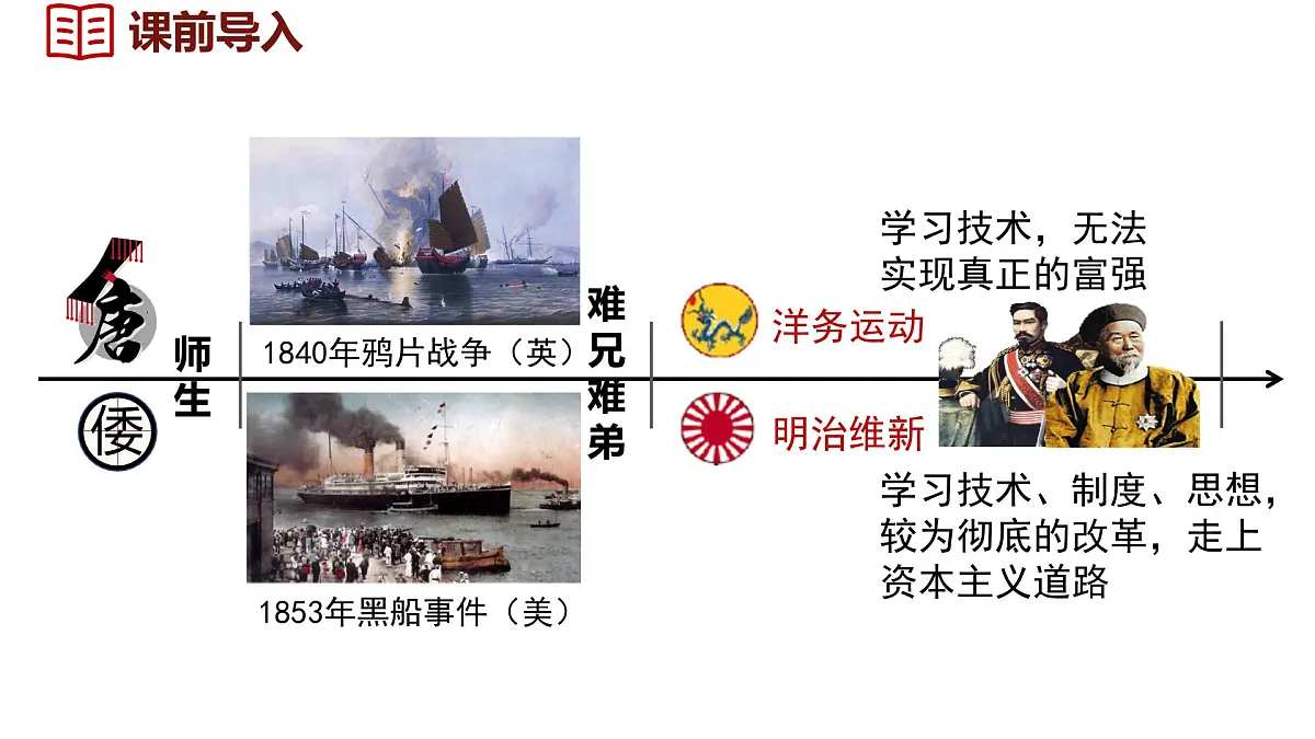 人教版（2024）历史八年级上册 第5课 甲午中日战争与列强瓜分中国狂潮（课件）第2页