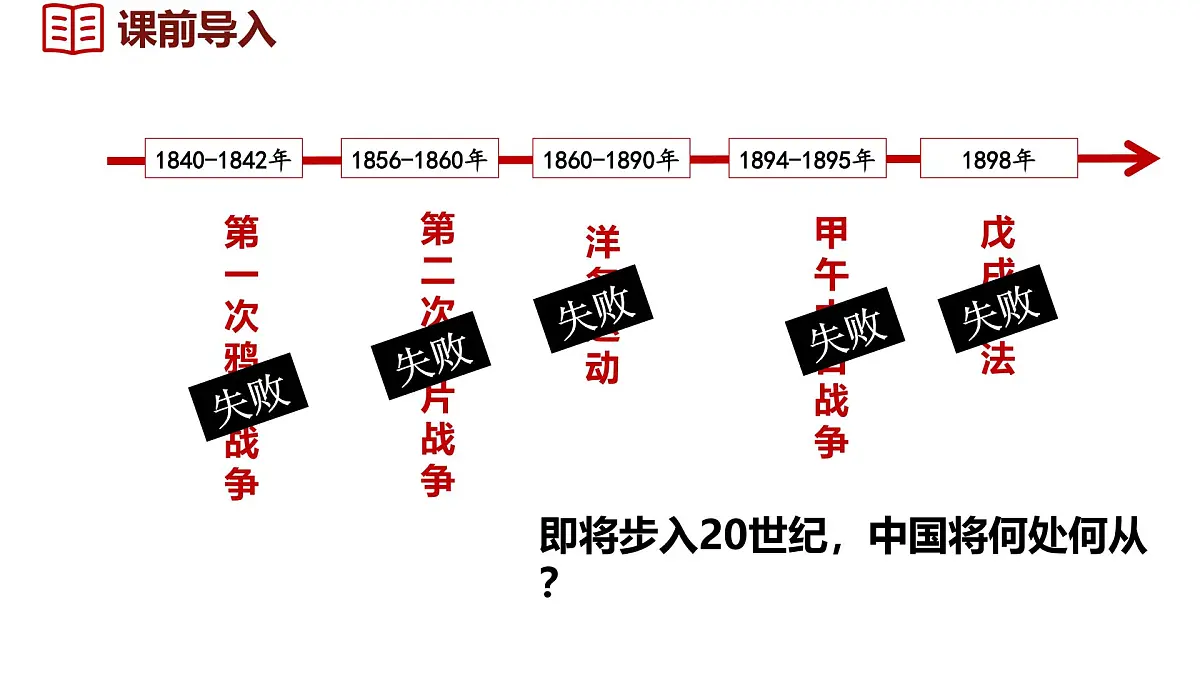 人教版（2024）历史八年级上册 第7课 义和团运动和八国联军侵华（课件）第2页