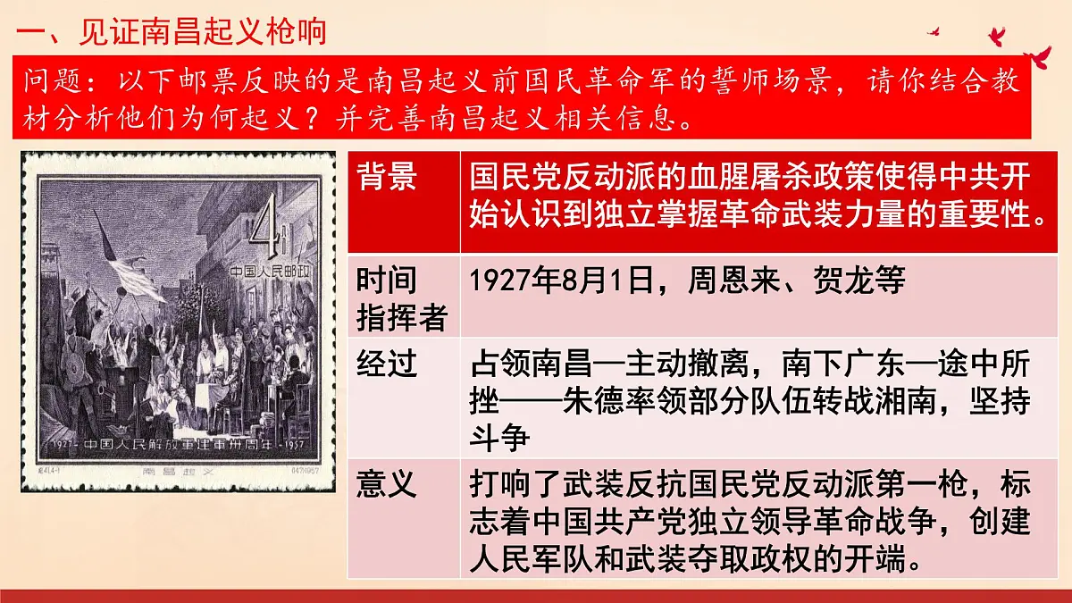 统编版初中历史八年级上册第14课 毛泽东开辟井冈山道路 课件第8页
