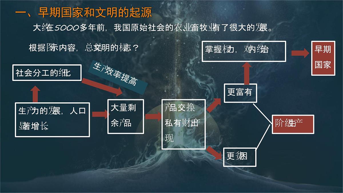 1.3 中华文明的起源 课件 2025-2026学年统编版七年级历史上册第3页