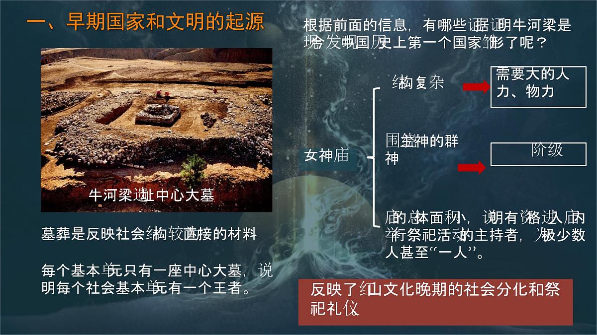 1.3 中华文明的起源 课件 2025-2026学年统编版七年级历史上册第5页