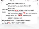 1.2 唐朝建立與“貞觀之治” 課件 2025-2026學(xué)年統(tǒng)編版七年級歷史下冊