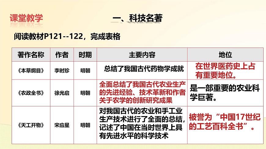 3.21 明清时期的科技与文化 课件 2024-2025学年统编版七年级历史下册第4页