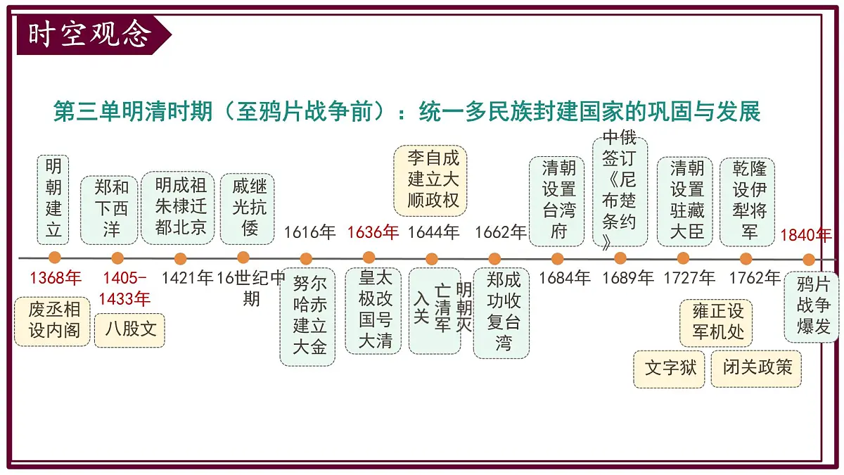 第三单元 明清时期（至鸦片战争前）：统一多民族封建国家的巩固与发展 复习课件 2024-2025学年统编版七年级历史下册第2页