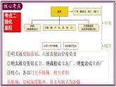 第三單元 明清時期（至鴉片戰(zhàn)爭前）：統(tǒng)一多民族封建國家的鞏固與發(fā)展 復習課件 2024-2025學年統(tǒng)編版七年級歷史下冊