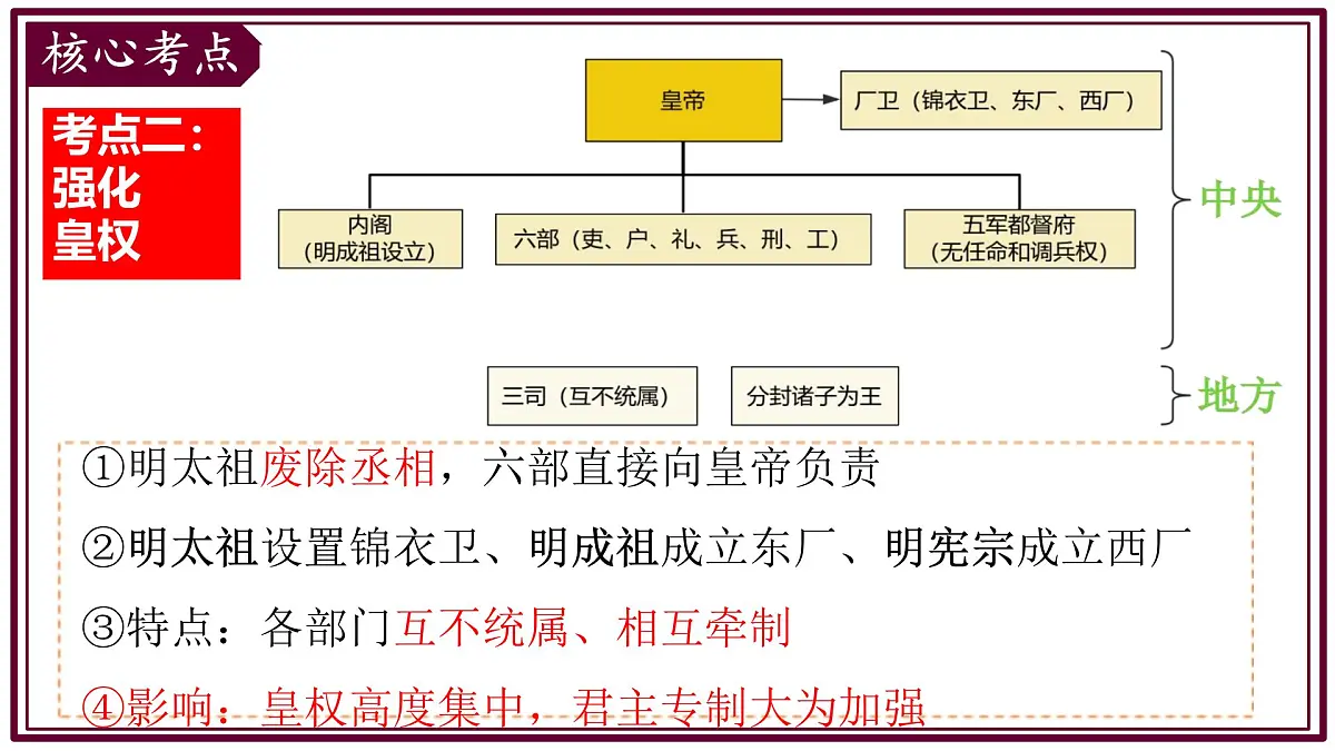 第三单元 明清时期（至鸦片战争前）：统一多民族封建国家的巩固与发展 复习课件 2024-2025学年统编版七年级历史下册第4页